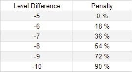 Penalty Drop1.jpg