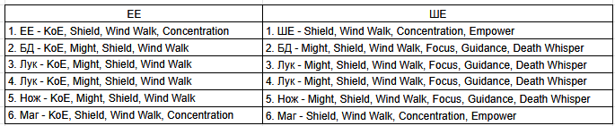 ee se buffs.png