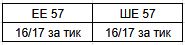 ee se basic.png