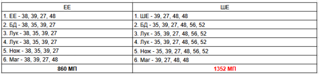 ee se buff comparison.png